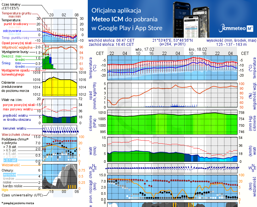 Pogoda żeglarska UM - Pomost Zdory