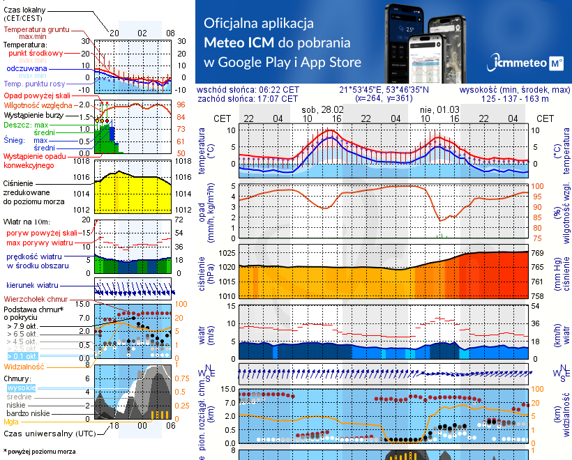 Pogoda żeglarska UM - Kwik