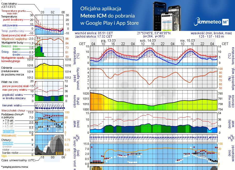 Pogoda żeglarska UM - jezioro Seksty
