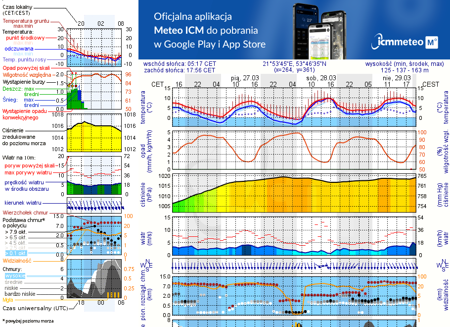 Pogoda żeglarska UM - Plaża Suchy Róg