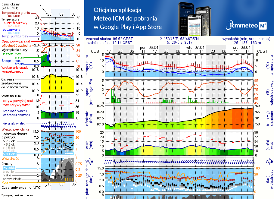 Pogoda żeglarska UM - Marina Śniardwy