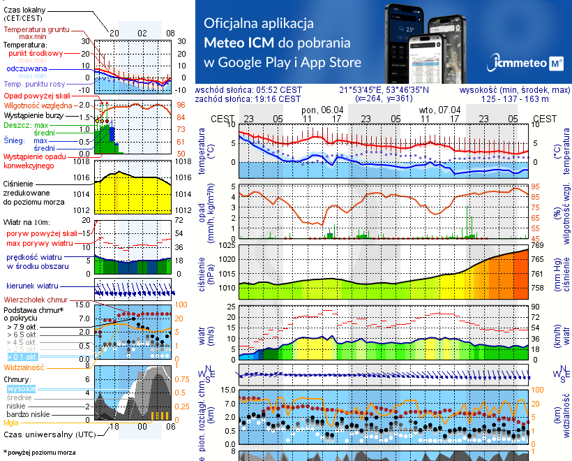Pogoda żeglarska UM - Marina Śniardwy
