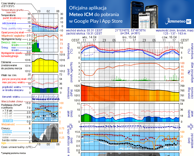 Pogoda żeglarska UM - Kwik