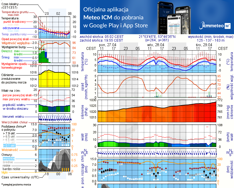 Pogoda żeglarska UM - jezioro Seksty