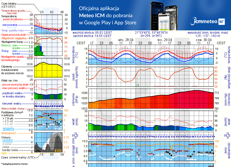 Pogoda żeglarska UM - jezioro Seksty