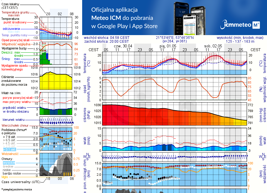 Pogoda żeglarska UM - Jezioro Kraksztyn