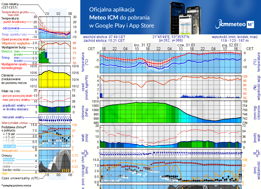 Pogoda żeglarska UM - Wiartel