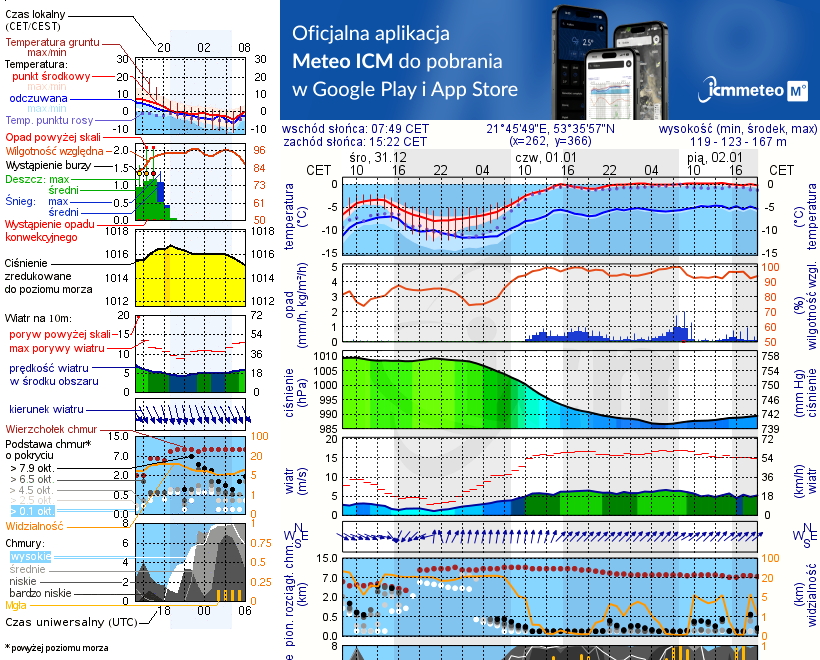 Pogoda żeglarska UM - jezioro Roś