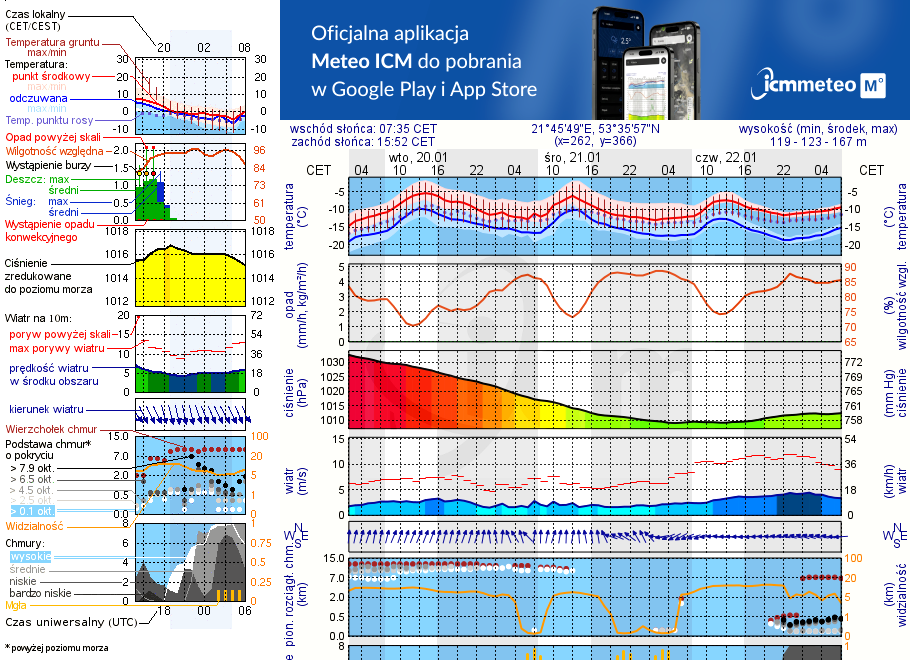 Pogoda żeglarska UM - Port Wrota Mazur