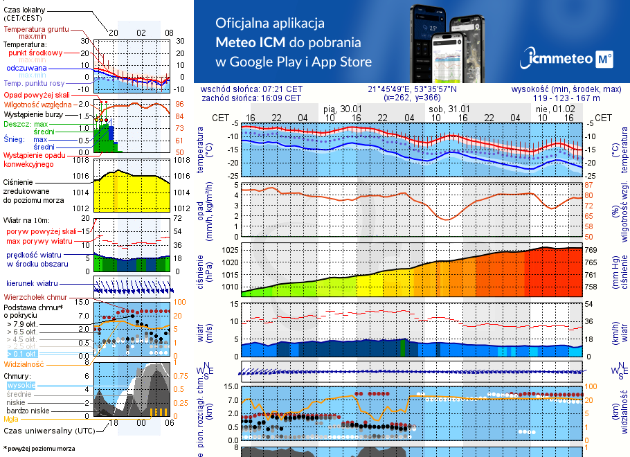 Pogoda żeglarska UM - Wiartel