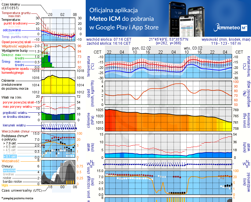 Pogoda żeglarska UM - Jezioro Jaśkowo Małe