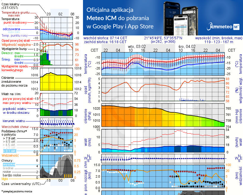 Pogoda żeglarska UM - Łupki