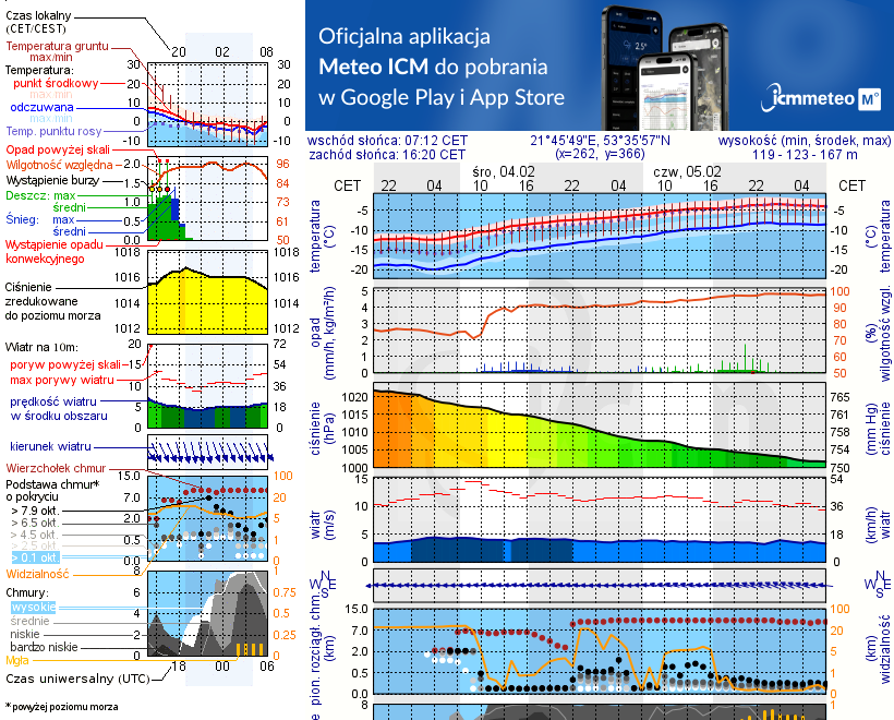 Pogoda żeglarska UM - Port Nad Pisą