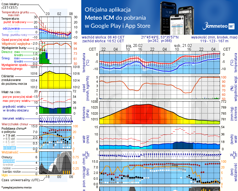 Pogoda żeglarska UM - Port Jaśkowo u Basi WM