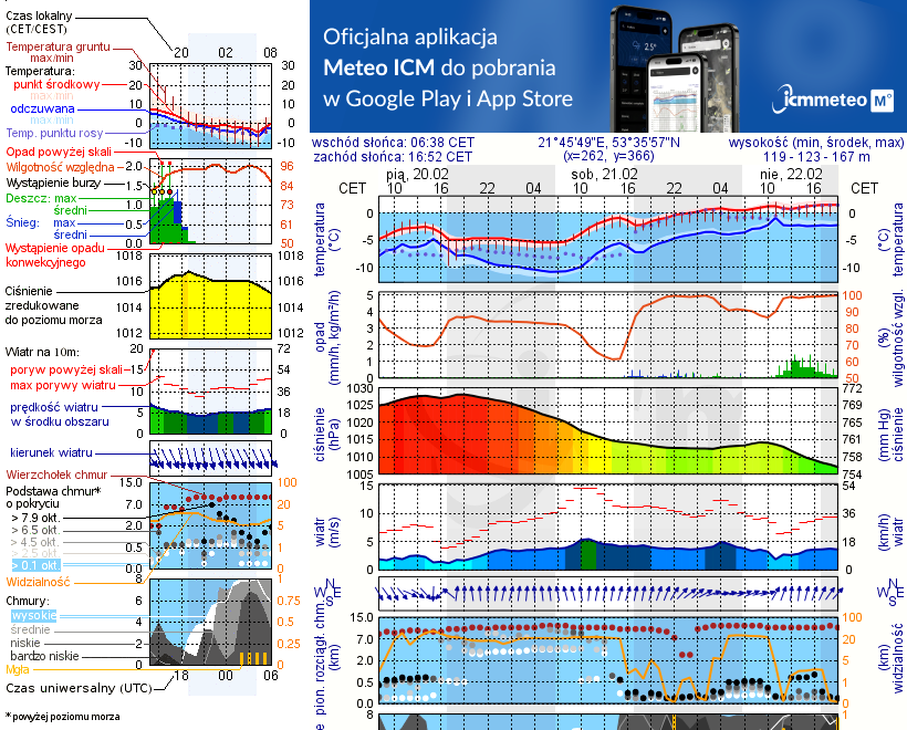 Pogoda żeglarska UM - Keja Karwik