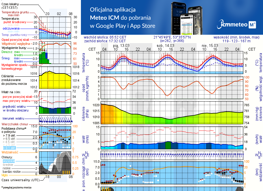 Pogoda żeglarska UM - Przystań Jachtowa Hotel Roś
