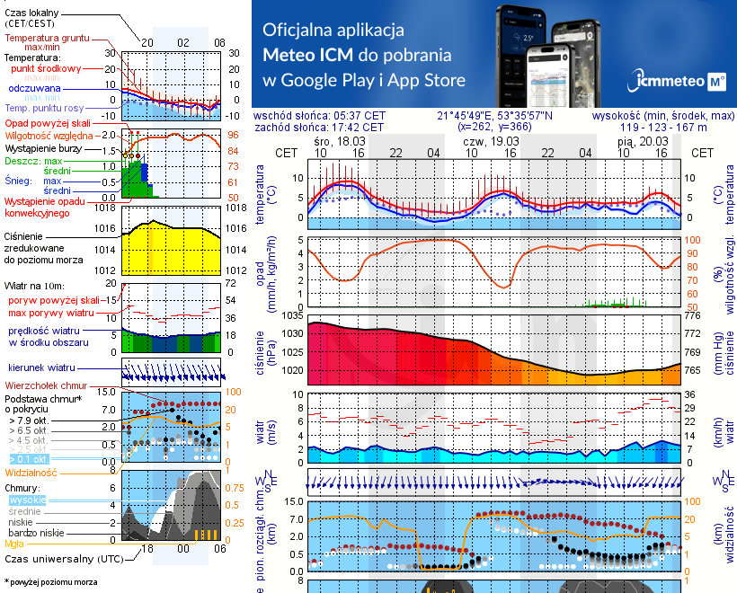 Pogoda żeglarska UM - Pisz