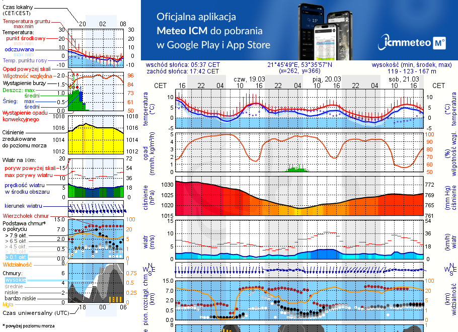 Pogoda żeglarska UM - Pisz