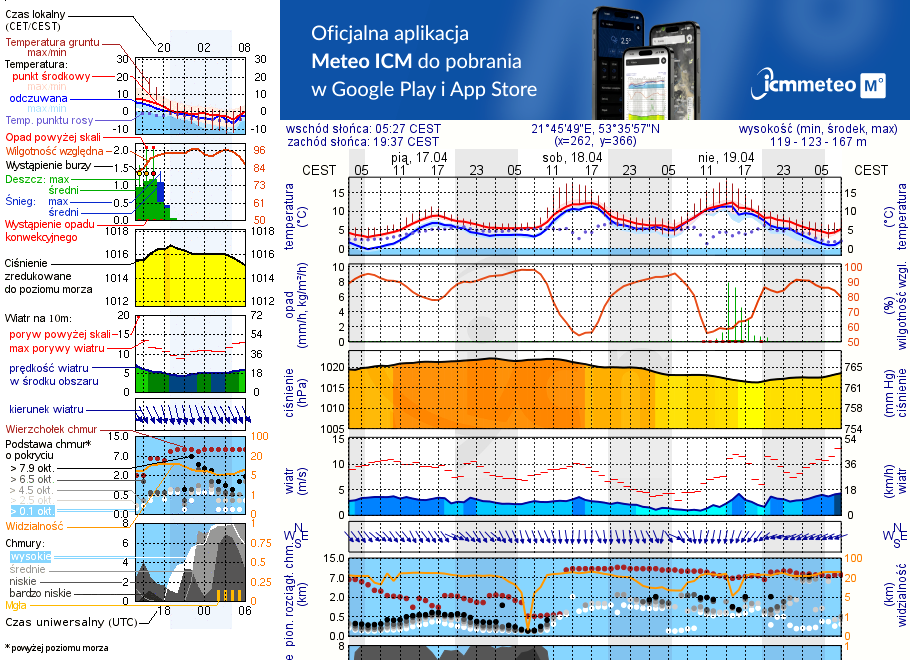Pogoda żeglarska UM - Port Jaśkowo u Basi WM
