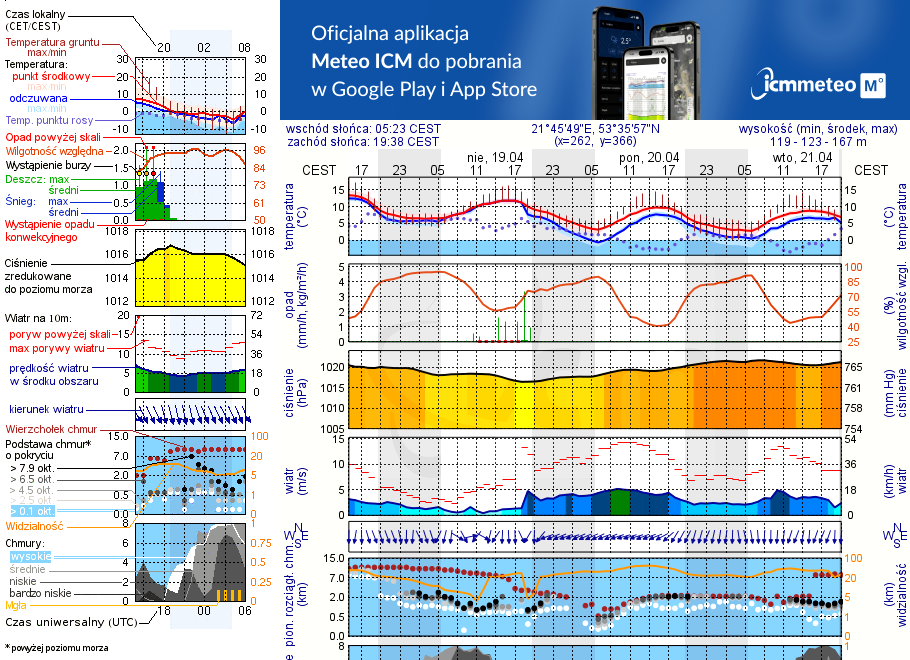 Pogoda żeglarska UM - Pilchy
