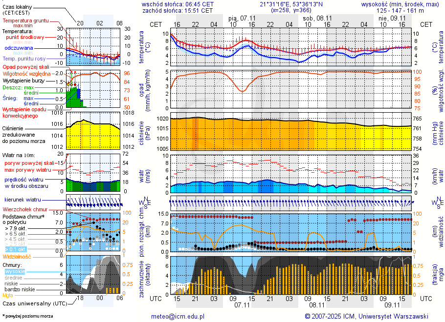 Pogoda żeglarska UM - Zgon