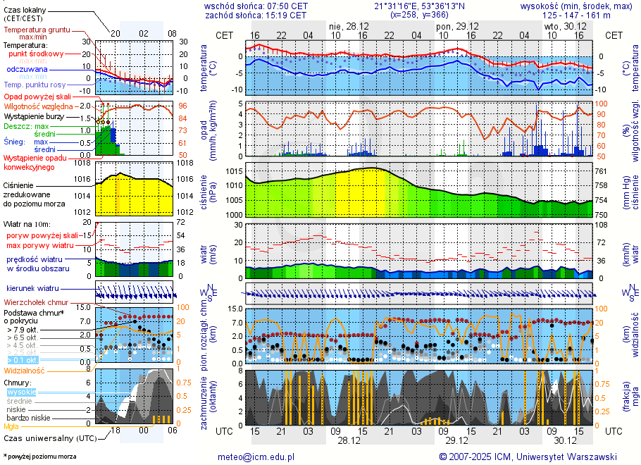 Pogoda żeglarska UM - Zgon