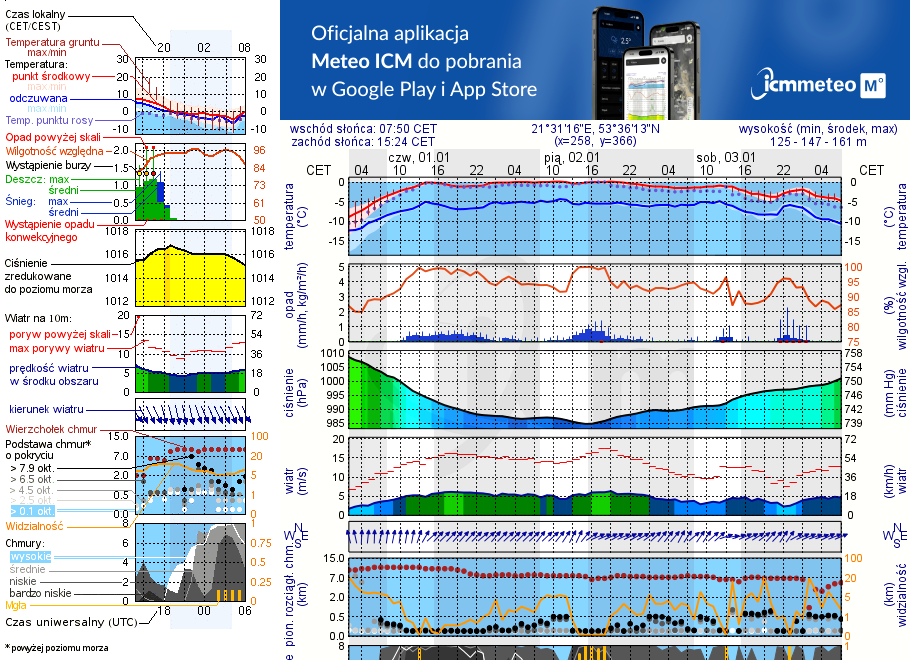 Pogoda żeglarska UM - Port Club Letni Ogród
