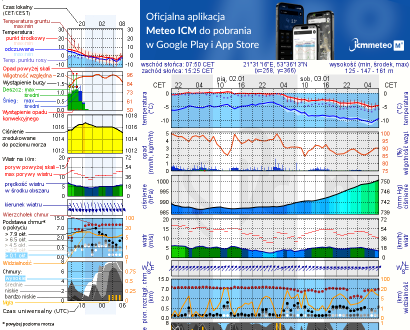 Pogoda żeglarska UM - Babięta