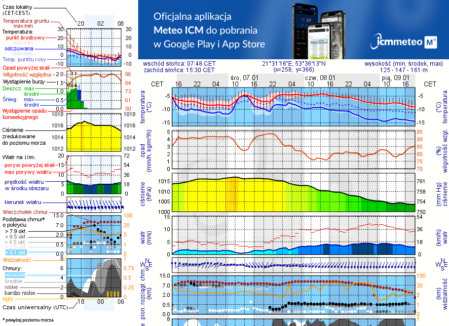 Pogoda żeglarska UM - Przystań Mazury