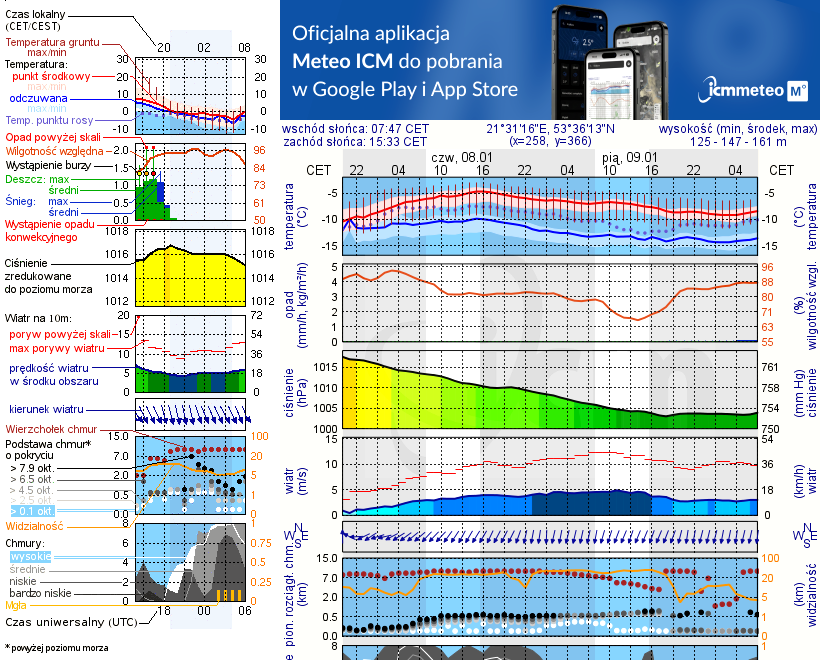 Pogoda żeglarska UM - Pole namiotowe Drapacz