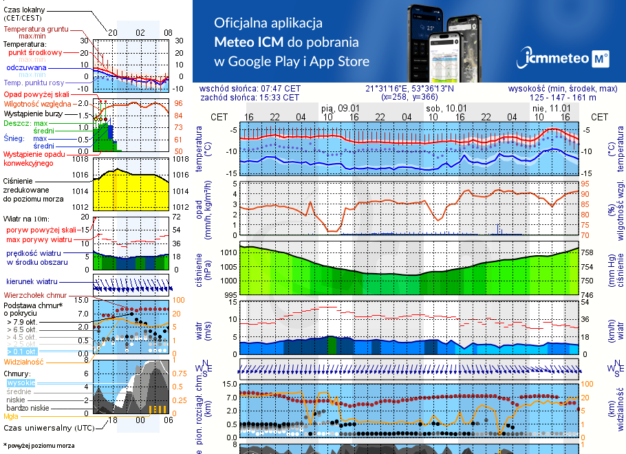 Pogoda żeglarska UM - Klub Mila Kamień - Ekomarina