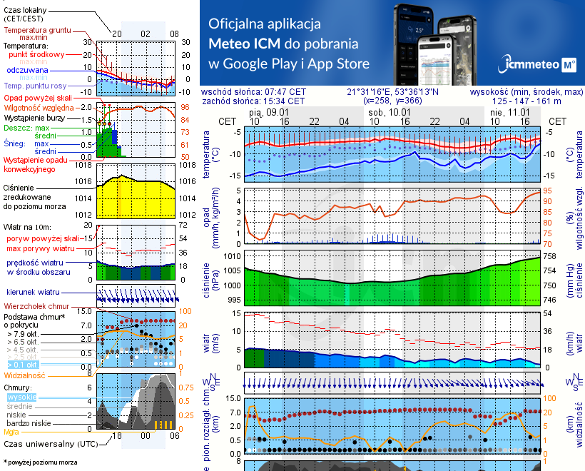 Pogoda żeglarska UM - Żegluga Mazurska Ruciane Nida