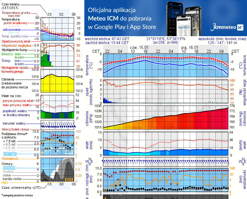 Pogoda żeglarska UM - Port Mazurski Raj