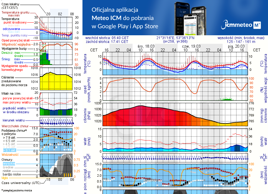 Pogoda żeglarska UM - Przystań C.S. Diabla Góra