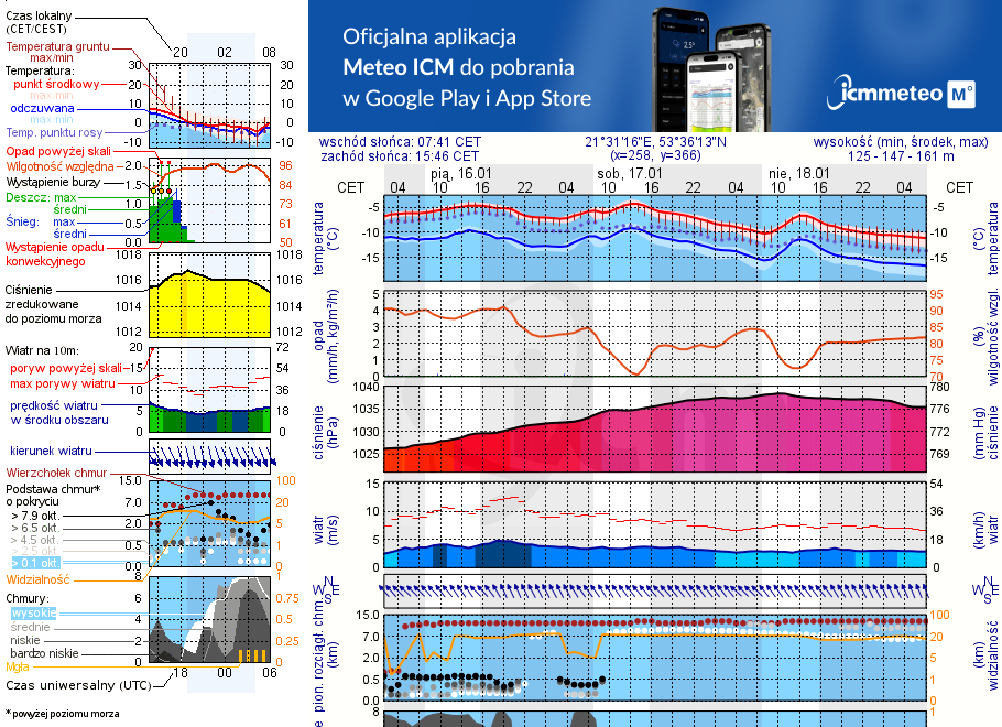Pogoda żeglarska UM - Pranie