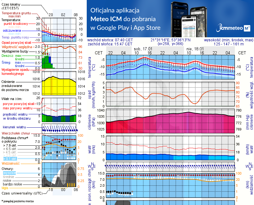 Pogoda żeglarska UM - Krzyże