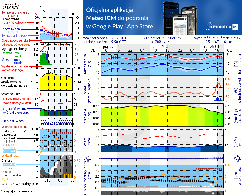 Pogoda żeglarska UM - Caravaning nad Zatoką
