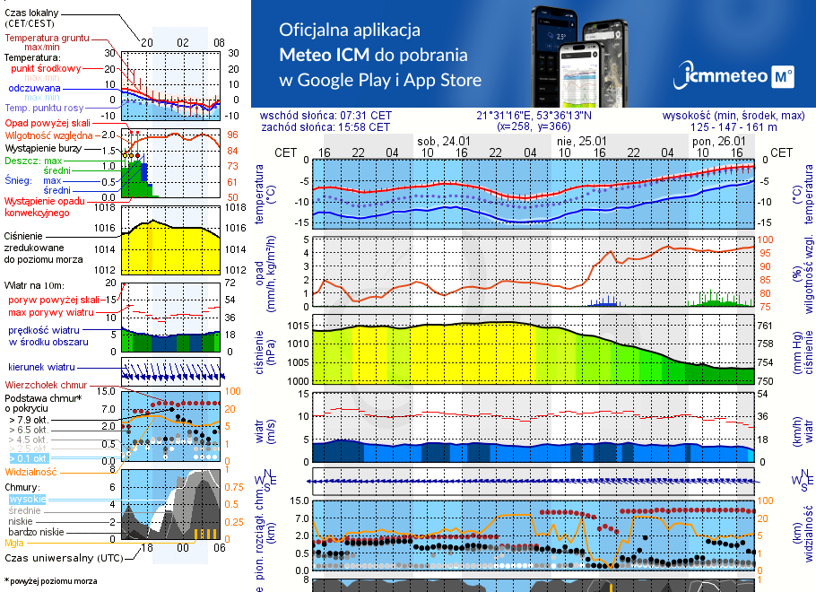 Pogoda żeglarska UM - Wygryny