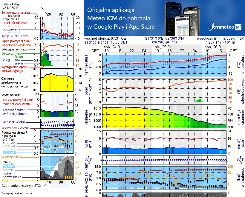 Pogoda żeglarska UM - Piaski