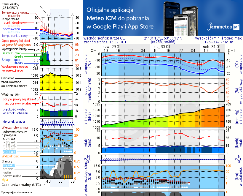 Pogoda żeglarska UM - Stanica Żeglarska Korektywa