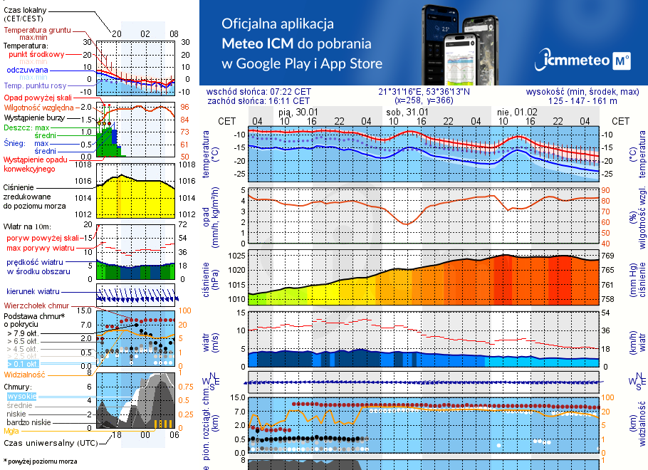 Pogoda żeglarska UM - Port u Faryja