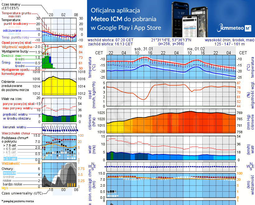Pogoda żeglarska UM - Wejsuny