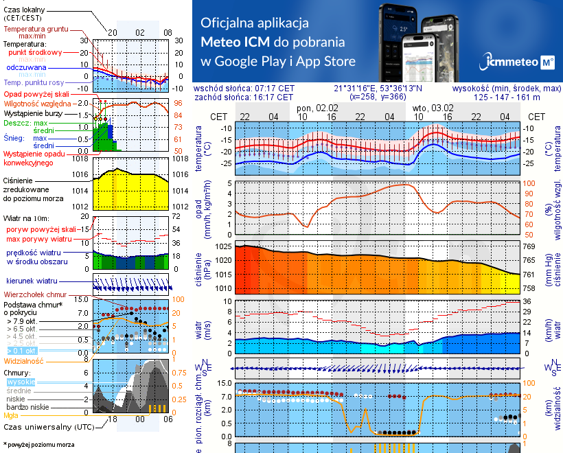 Pogoda żeglarska UM - Port Pensjonat Janus