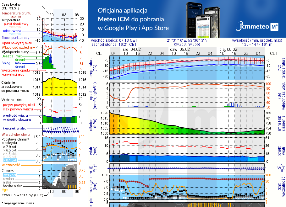 Pogoda żeglarska UM - Zamordeje
