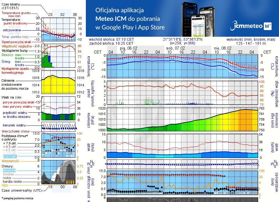 Pogoda żeglarska UM - Przystań Pod Dębem