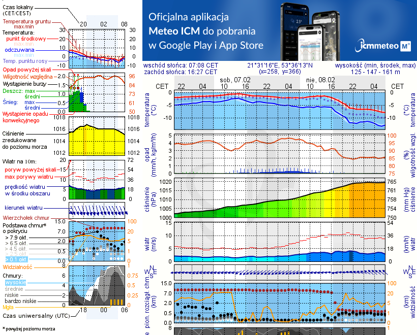 Pogoda żeglarska UM - Wygryny