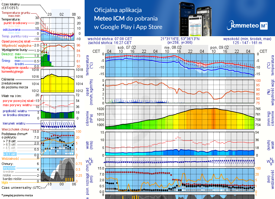 Pogoda żeglarska UM - Karwica