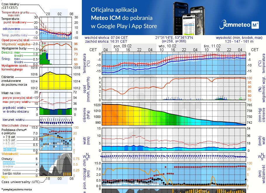 Pogoda żeglarska UM - Jezioro Duś