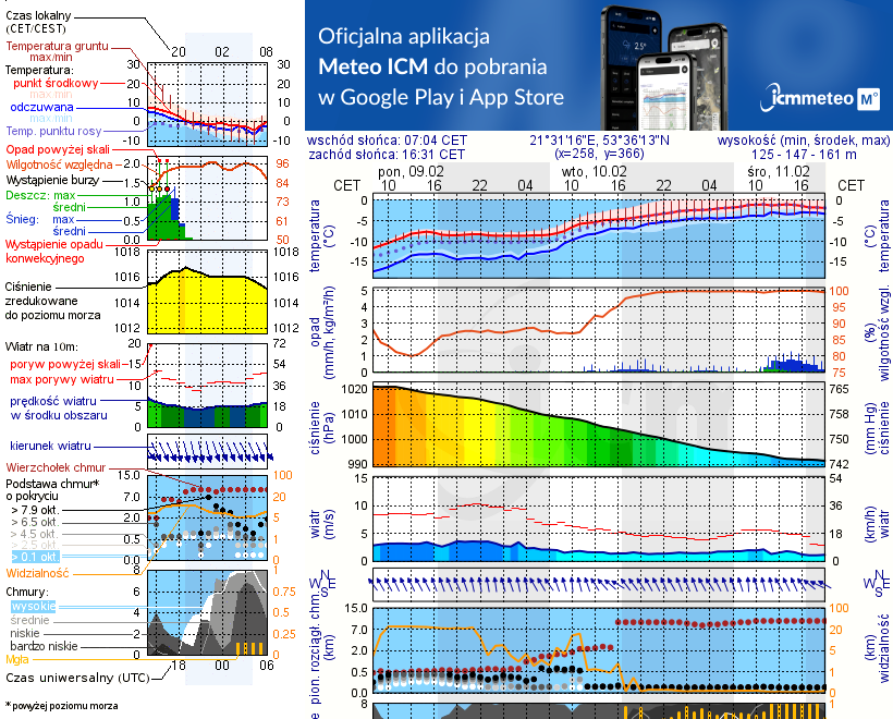 Pogoda żeglarska UM - jezioro Wejsunek