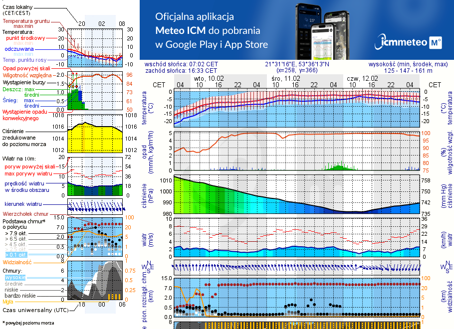 Pogoda żeglarska UM - Oko